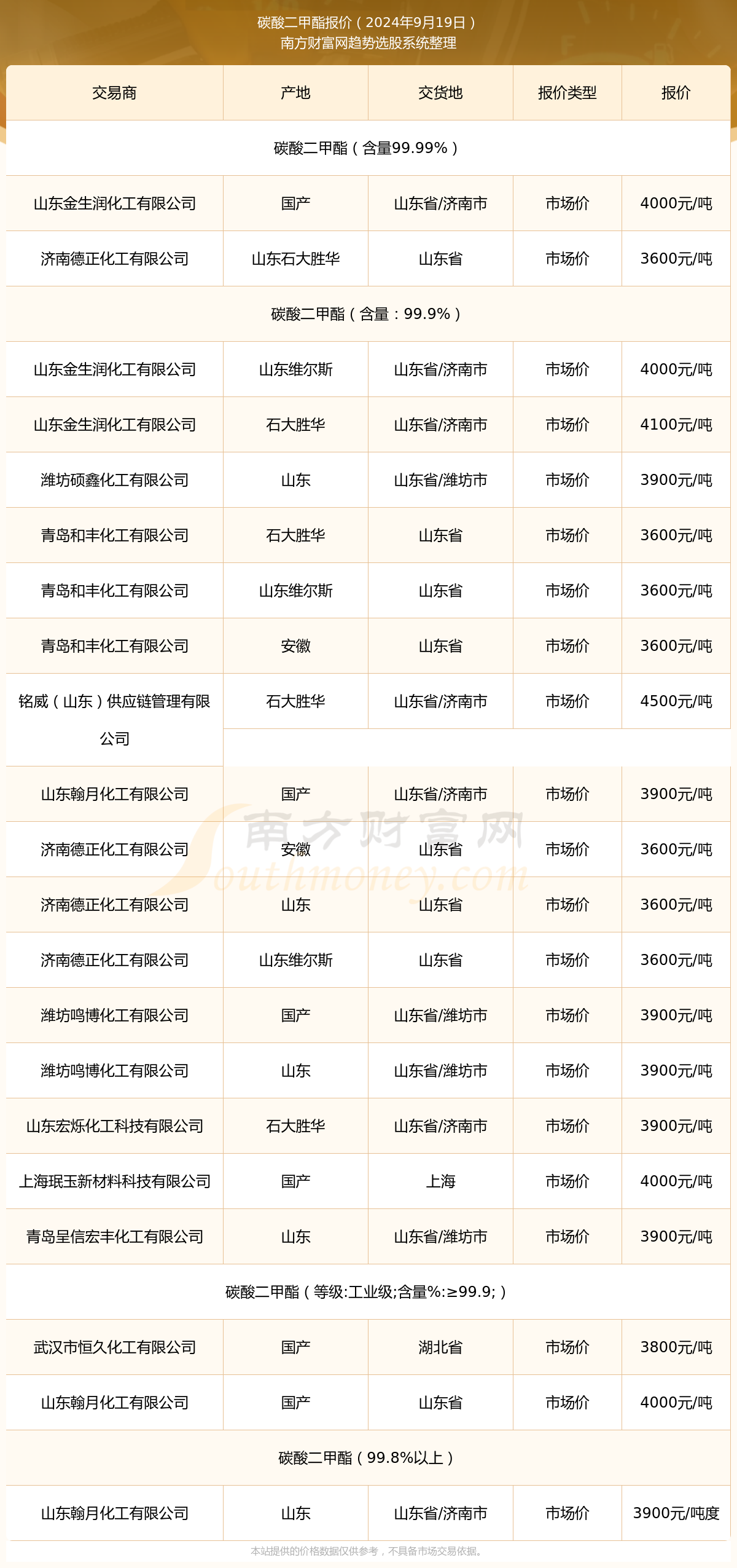 糠醇最新价格动态,市场走势、影响因素与案例分析全解析