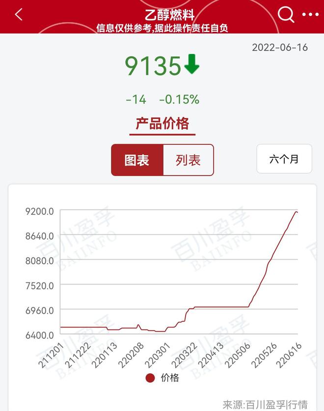 糠醇最新价格动态,市场走势、影响因素与案例分析全解析