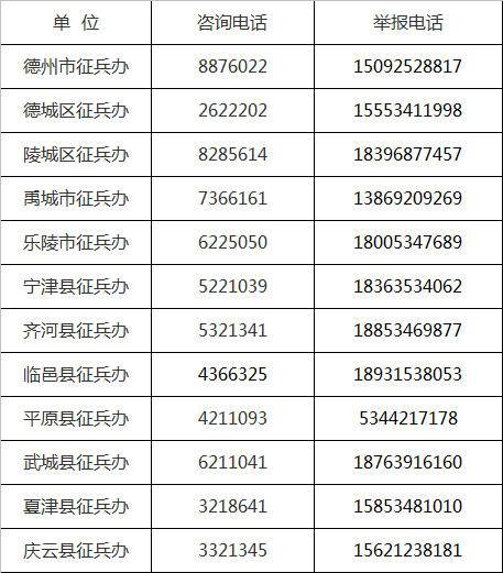 德州征兵最新资讯更新