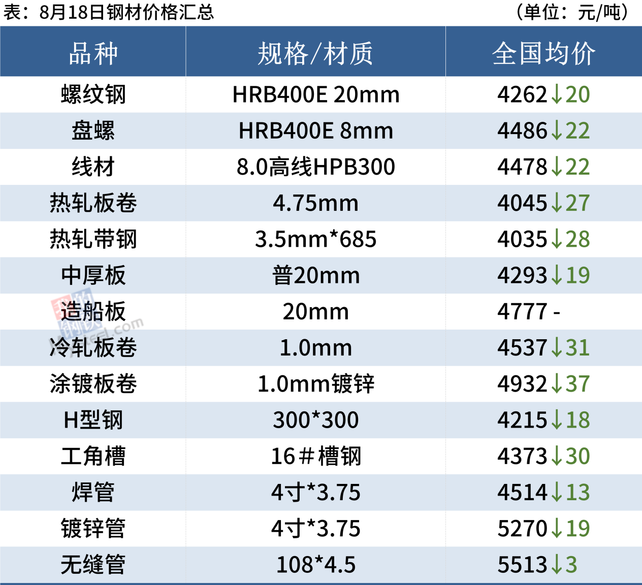 钢坏最新价格背后的友情与陪伴故事