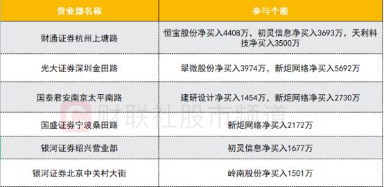 游资席位最新汇总全面解读报告