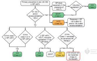 最新心梗指南,时代之光照亮生命航程