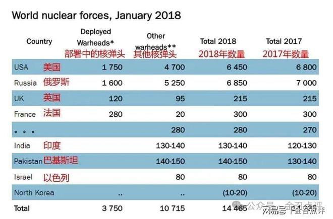 核武国家最新排名及其深度论述揭秘