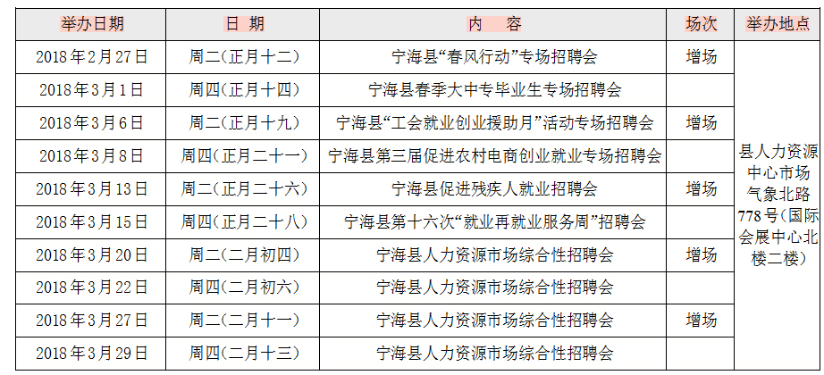 宁国最新招工详解,步骤指南与招聘信息汇总
