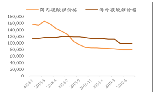 中国钴最新价格揭秘,市场行情分析与未来走势展望