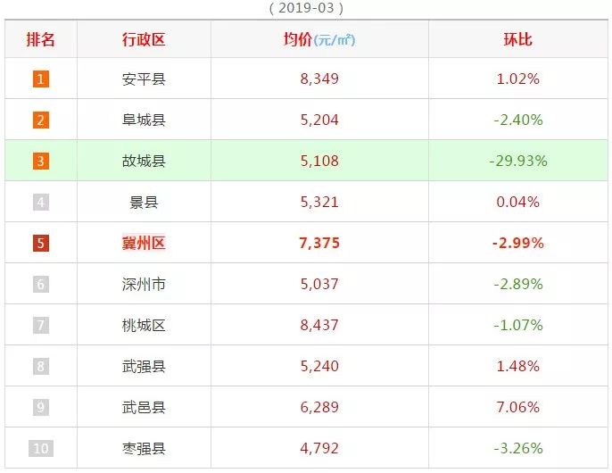 洗车服务 第142页