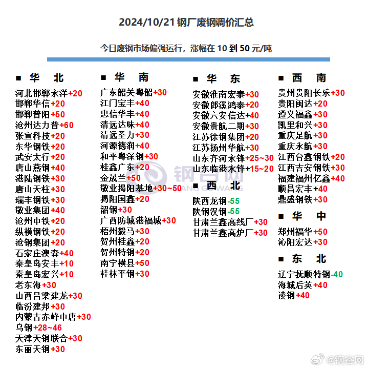 今日废钢价格揭秘,最新行情大放送📣📉📈