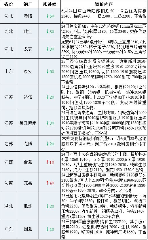今日废钢价格揭秘,最新行情大放送📣📉📈