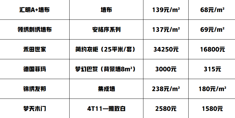 最新建材报价,时代印记与行业脉搏同步前行