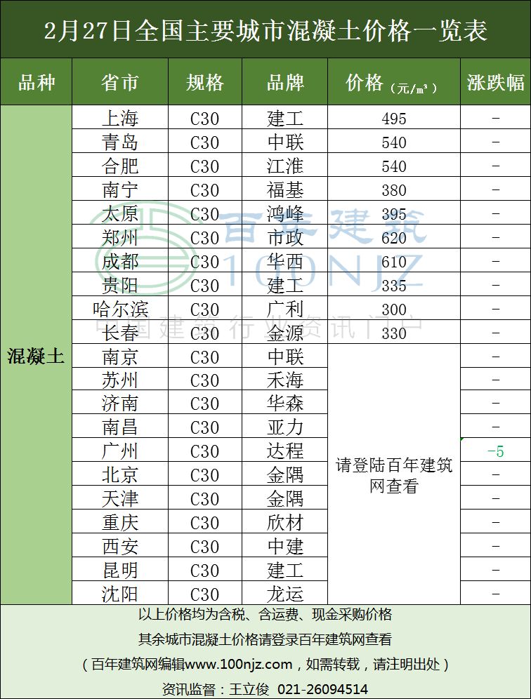 最新建材报价,时代印记与行业脉搏同步前行