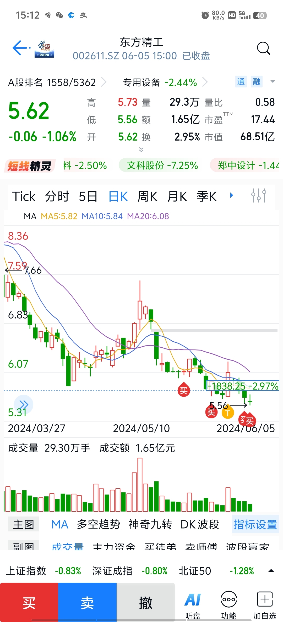 东方重工最新动态概览