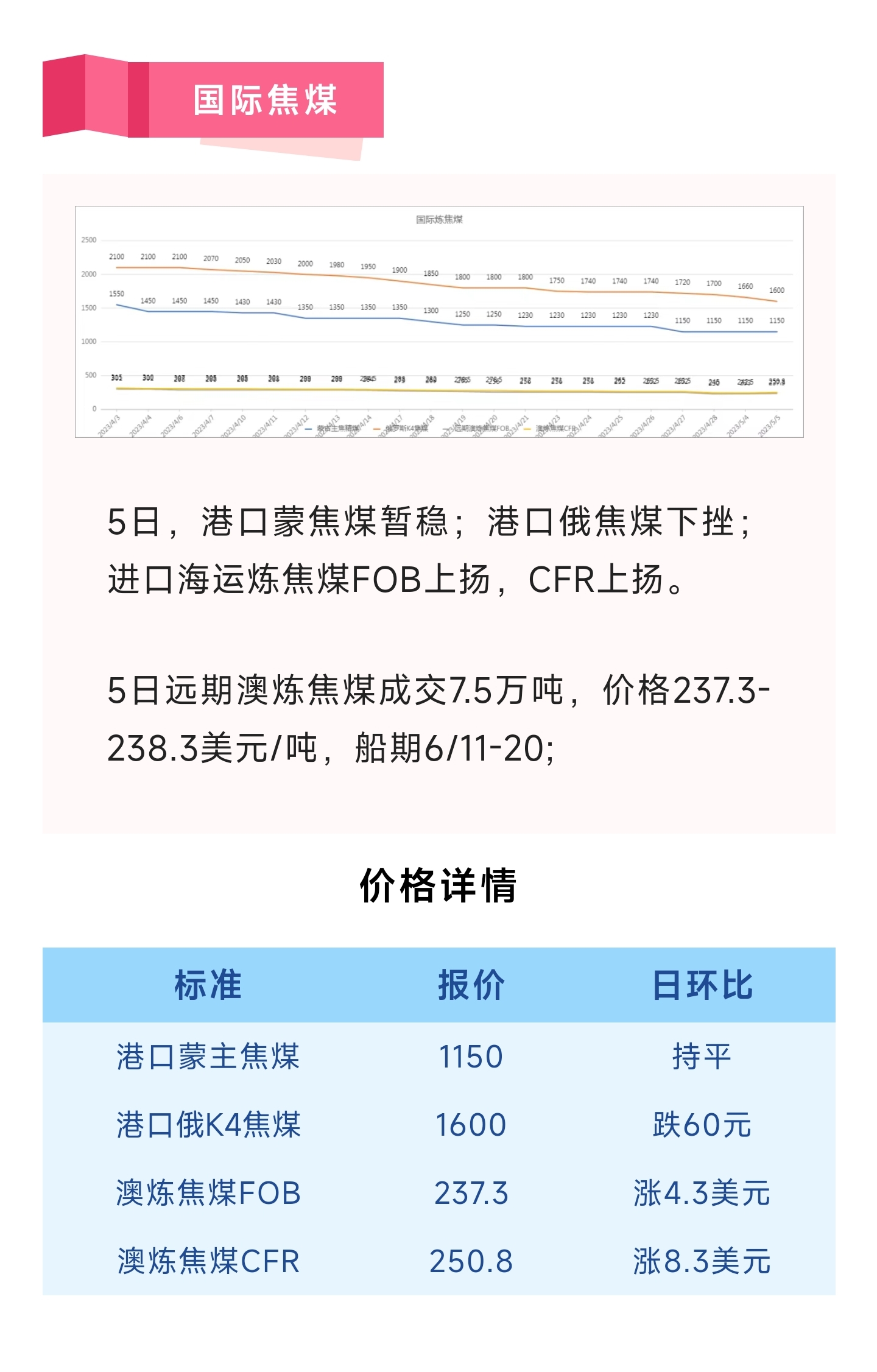 国际焦煤最新价格详解,获取与理解步骤指南(适合初学者与进阶用户)