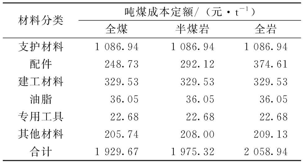 科技重塑煤炭产业,最新成本分析与未来能源革命展望
