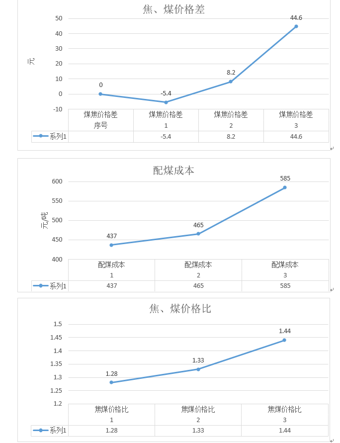 科技重塑煤炭产业,最新成本分析与未来能源革命展望