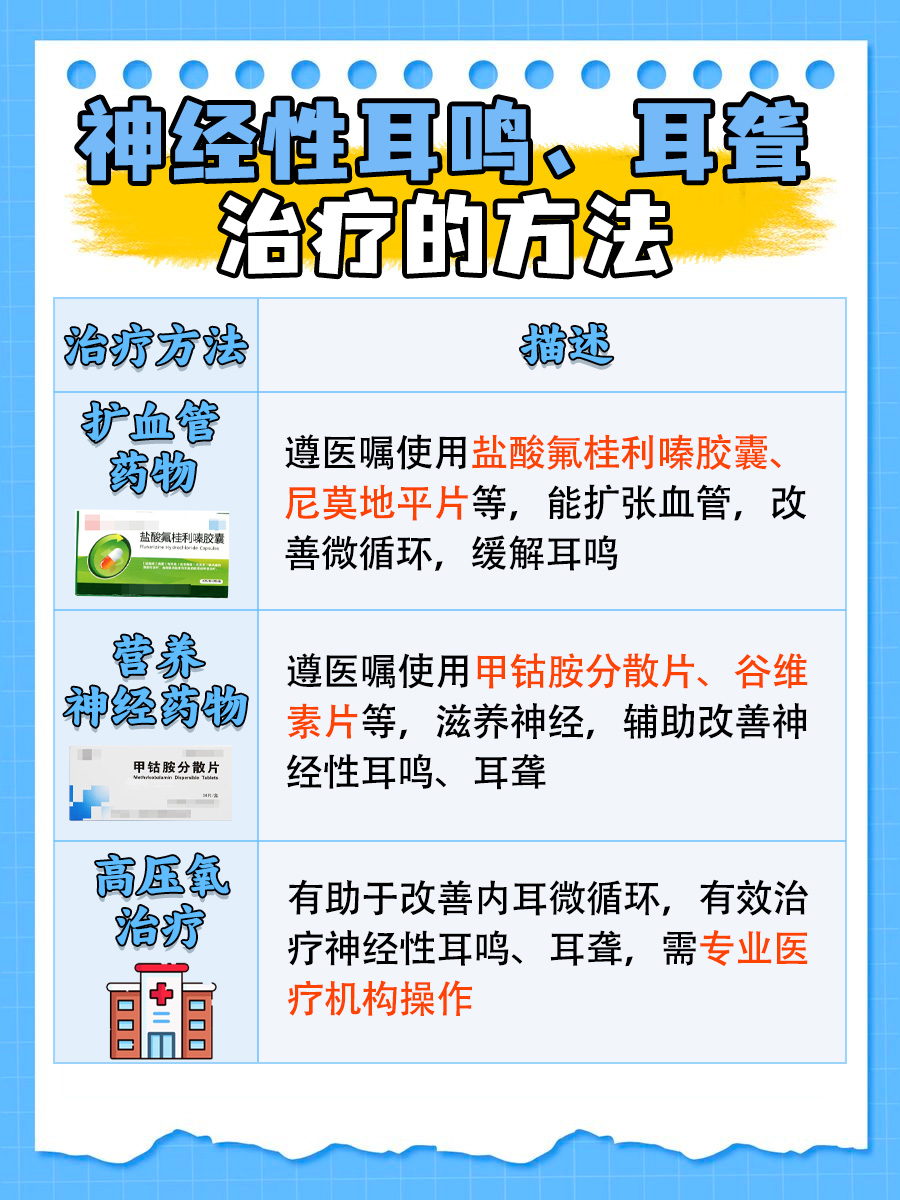 治耳聋最新步骤指南,最新治疗耳聋方法与策略