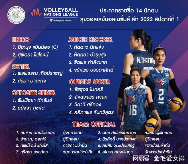 泰国女排最新动态,排球与友情的温馨日常