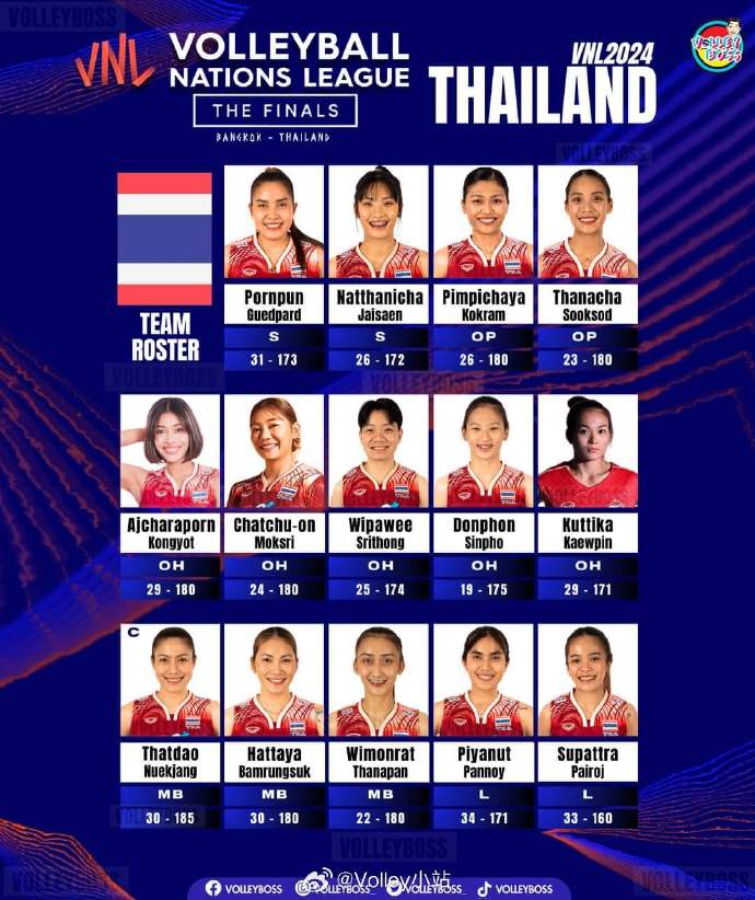 泰国女排最新动态,排球与友情的温馨日常