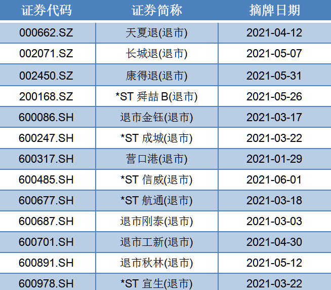 最新退市指标,蜕变之路,展现自信与成就的力量