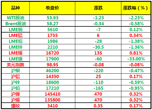 美铜最新动态与友情的温馨时光
