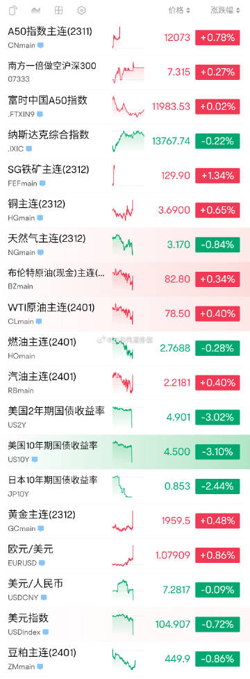 美铜最新动态与友情的温馨时光