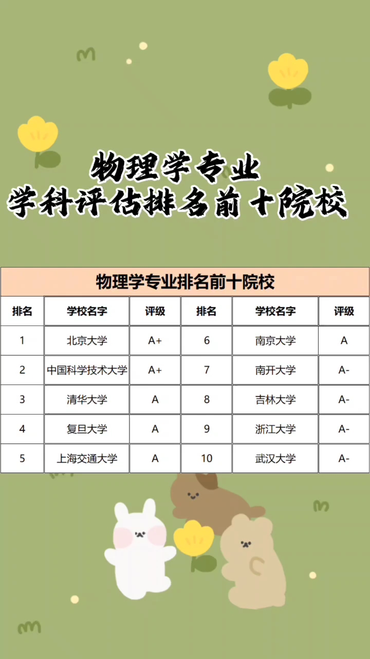 汽车及汽车配件 第38页