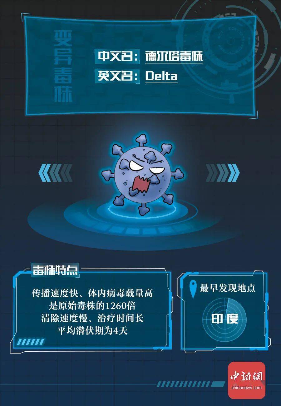 泰坦病毒最新动态与论述摘要