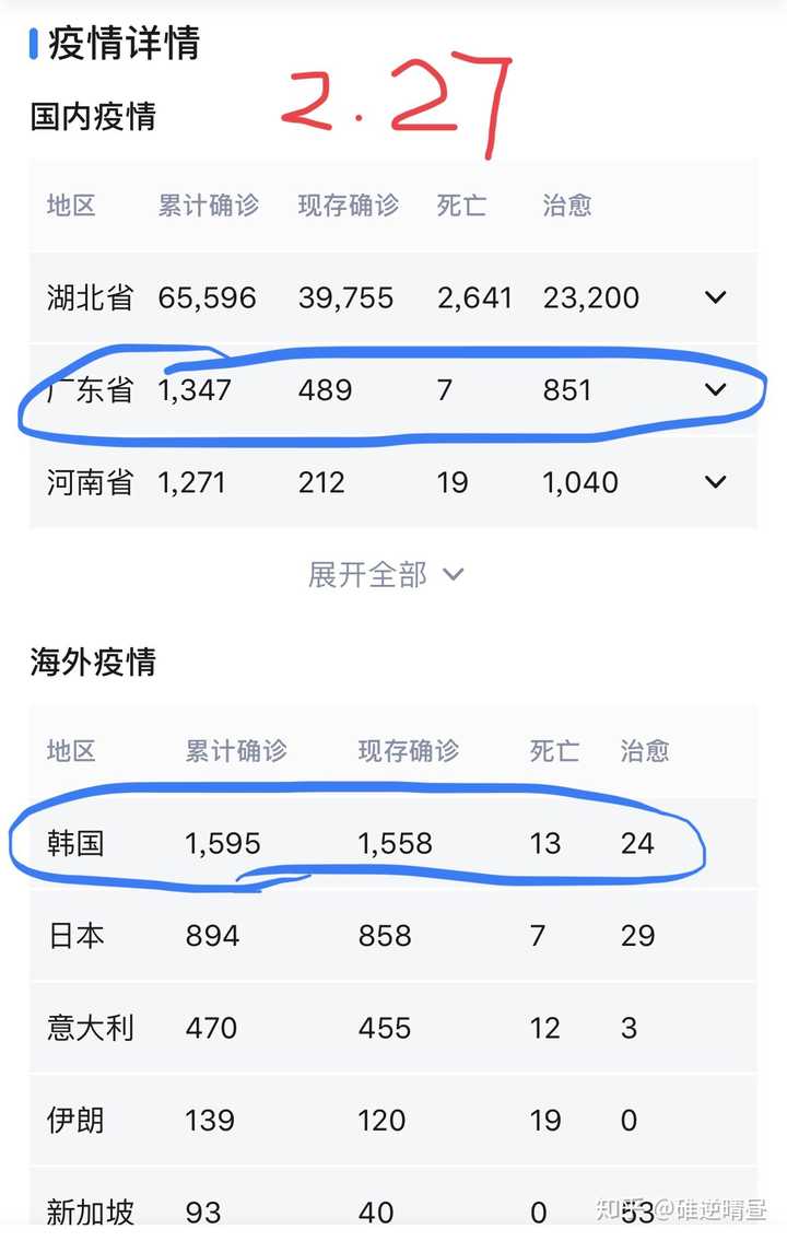 疫情最新库存与学习变化，自信闪耀的未来可期