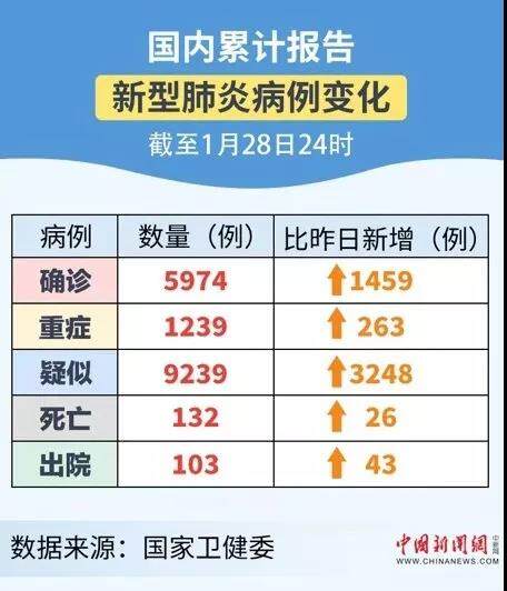 最新增肺炎科技利器重塑防护生活,科技魅力体验之旅