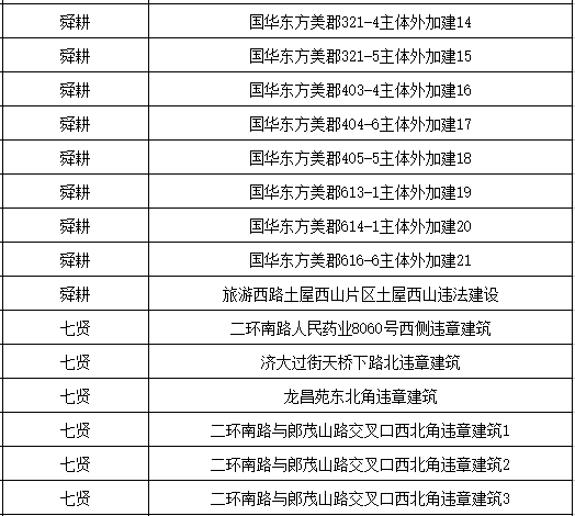 最新搬迁名单深度解析与观点阐述