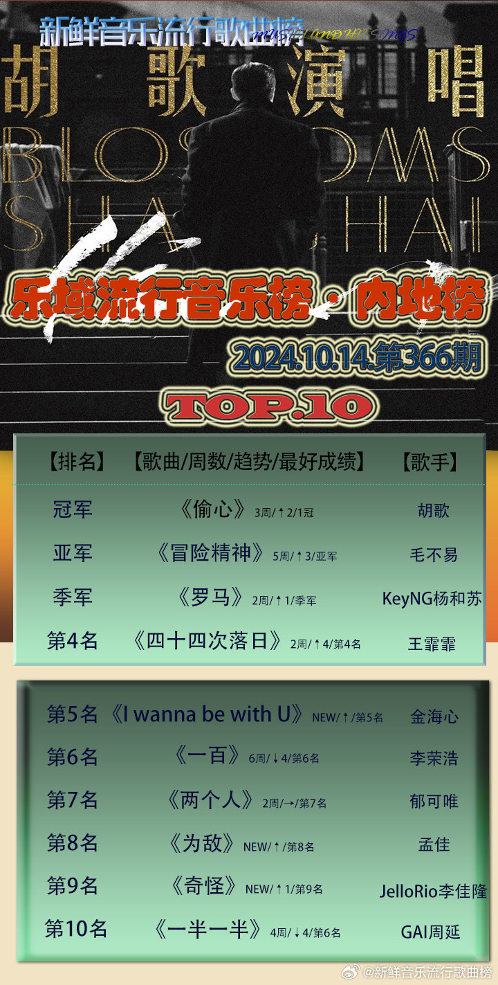 最新网乐歌，时代旋律与文化印记的融合