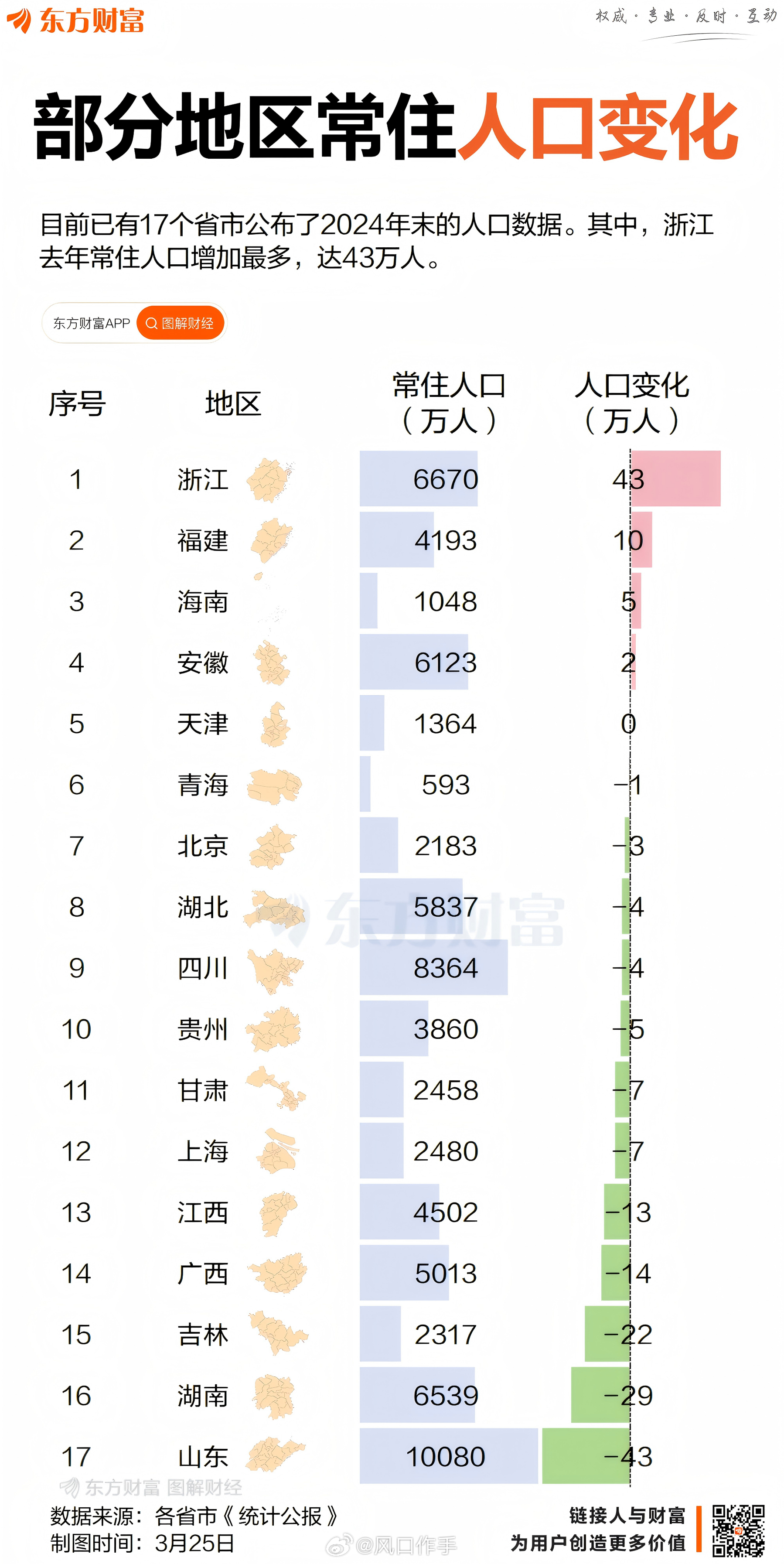 最新数据揭示各省变化力量与学习自信