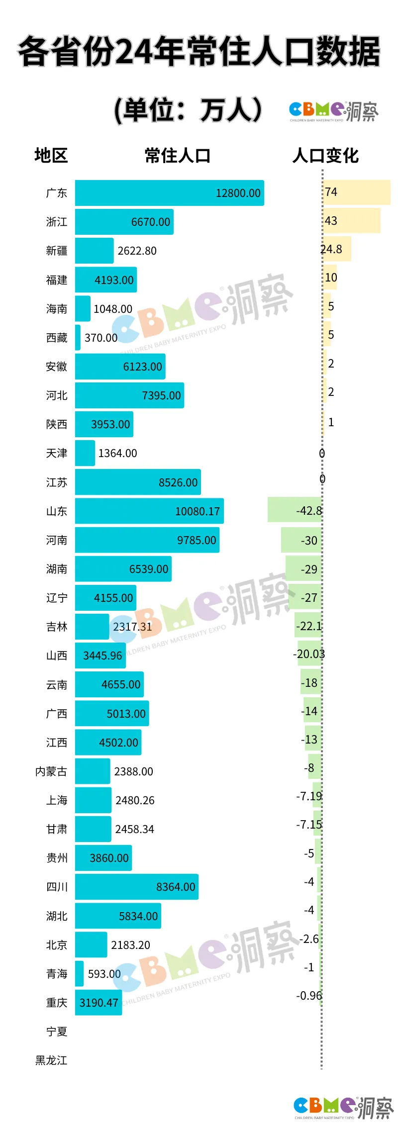 最新数据揭示各省变化力量与学习自信