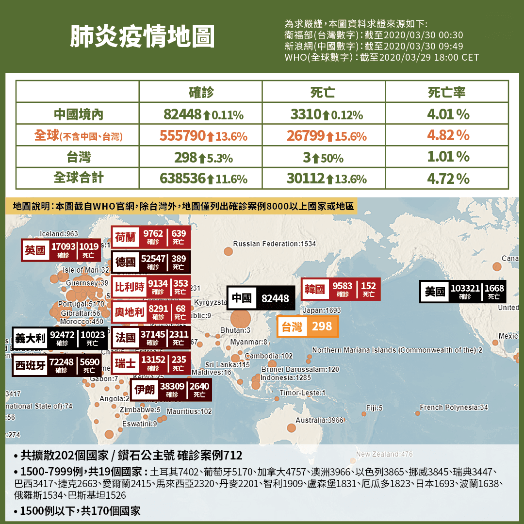 国际肺炎最新动态与全球疫情进展