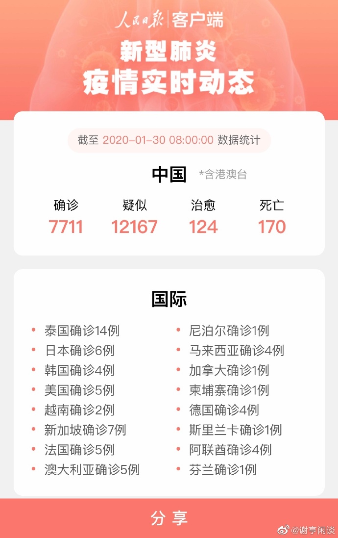 国际肺炎最新动态与全球疫情进展