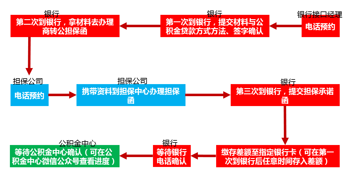 公转商最新动态，小店的奇妙一日体验