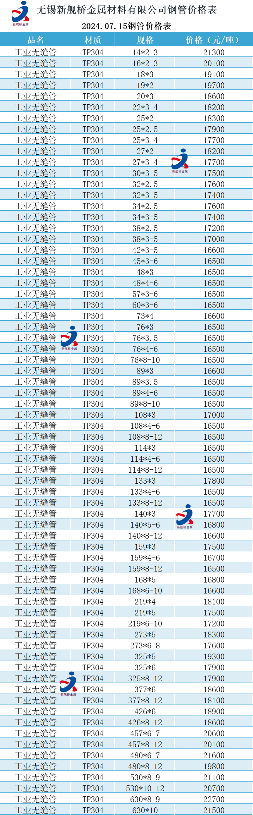 圆钢价格动态,时代波澜与市场价格脉搏的最新解读