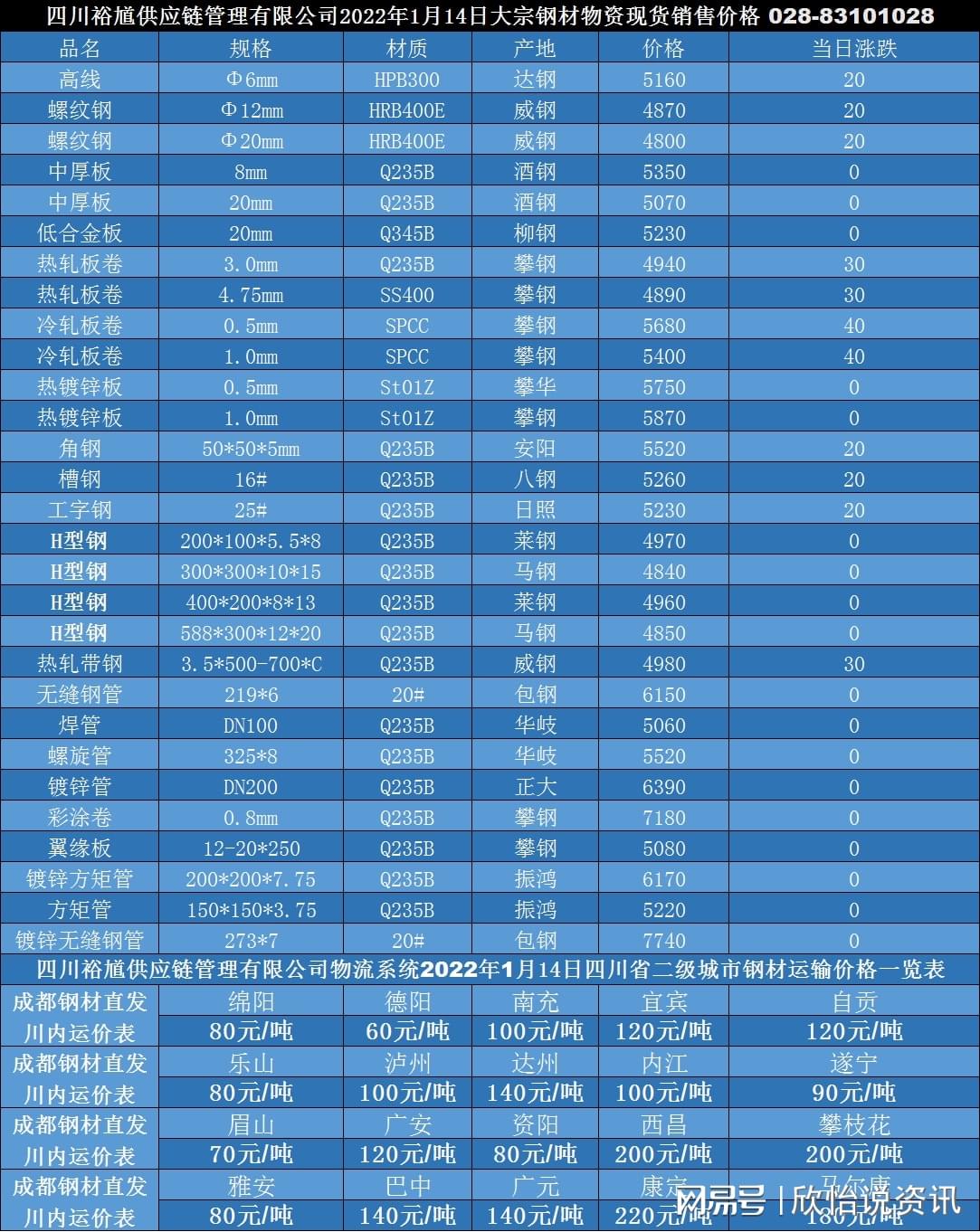 圆钢价格动态,时代波澜与市场价格脉搏的最新解读