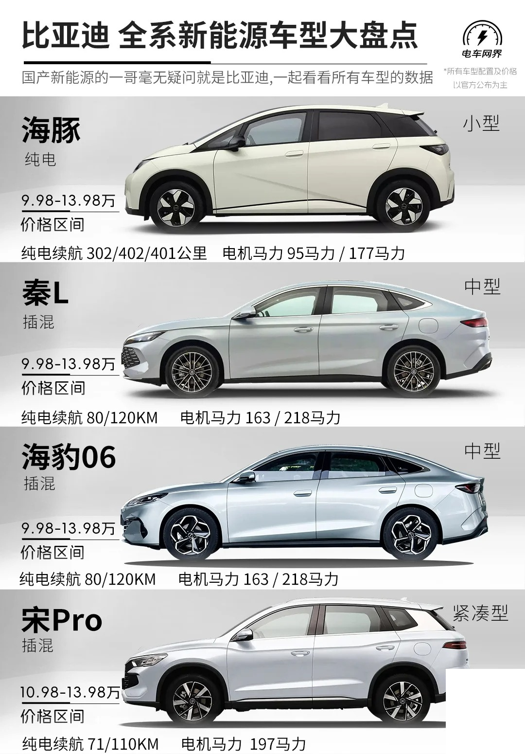 比亚迪电车最新科技,重塑出行,未来触手可及