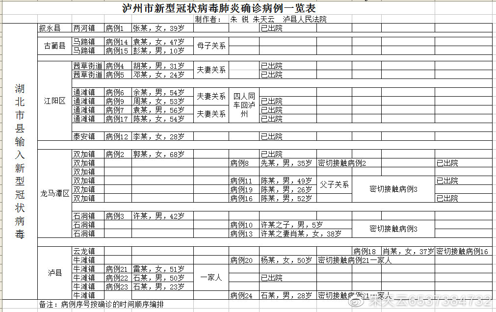 肺炎最新表格，变化的力量，自信与成就感的源泉一览