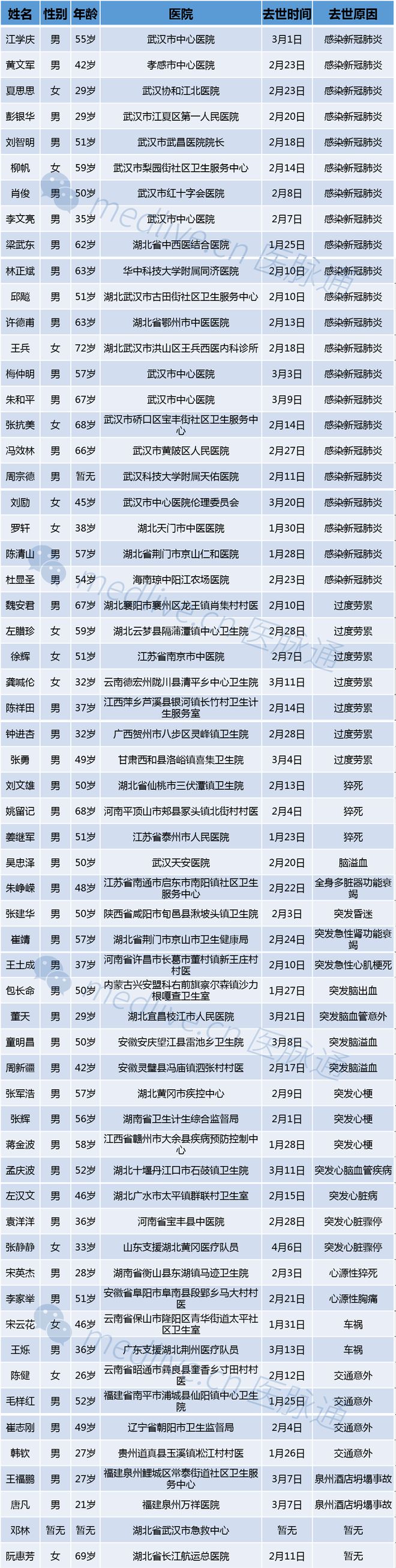 肺炎最新表格,变化的力量,自信与成就感的源泉一览