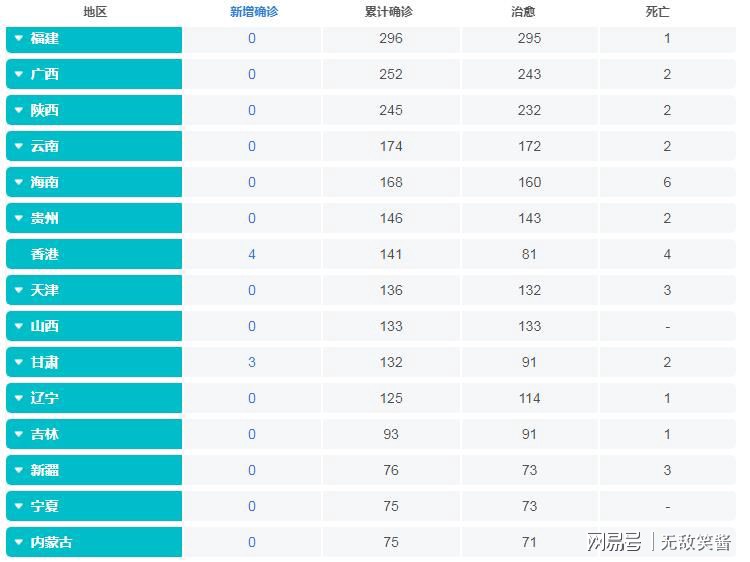 肺炎最新表格,变化的力量,自信与成就感的源泉一览