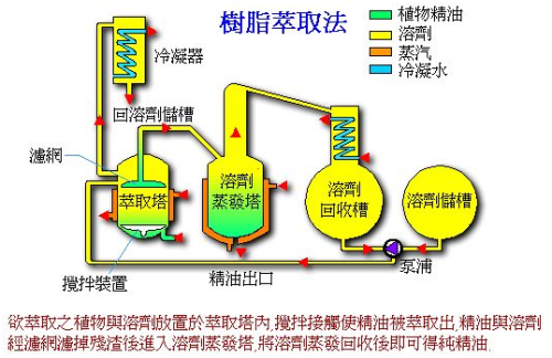 革新分离技术的核心,最新萃取法揭秘