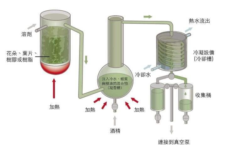 革新分离技术的核心,最新萃取法揭秘