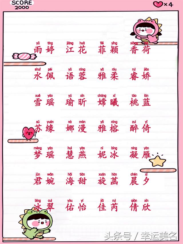 最新幼儿命名趋势及其观点论述