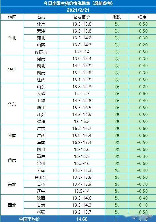 时代波澜下的猪价最新涨跌表及其影响分析