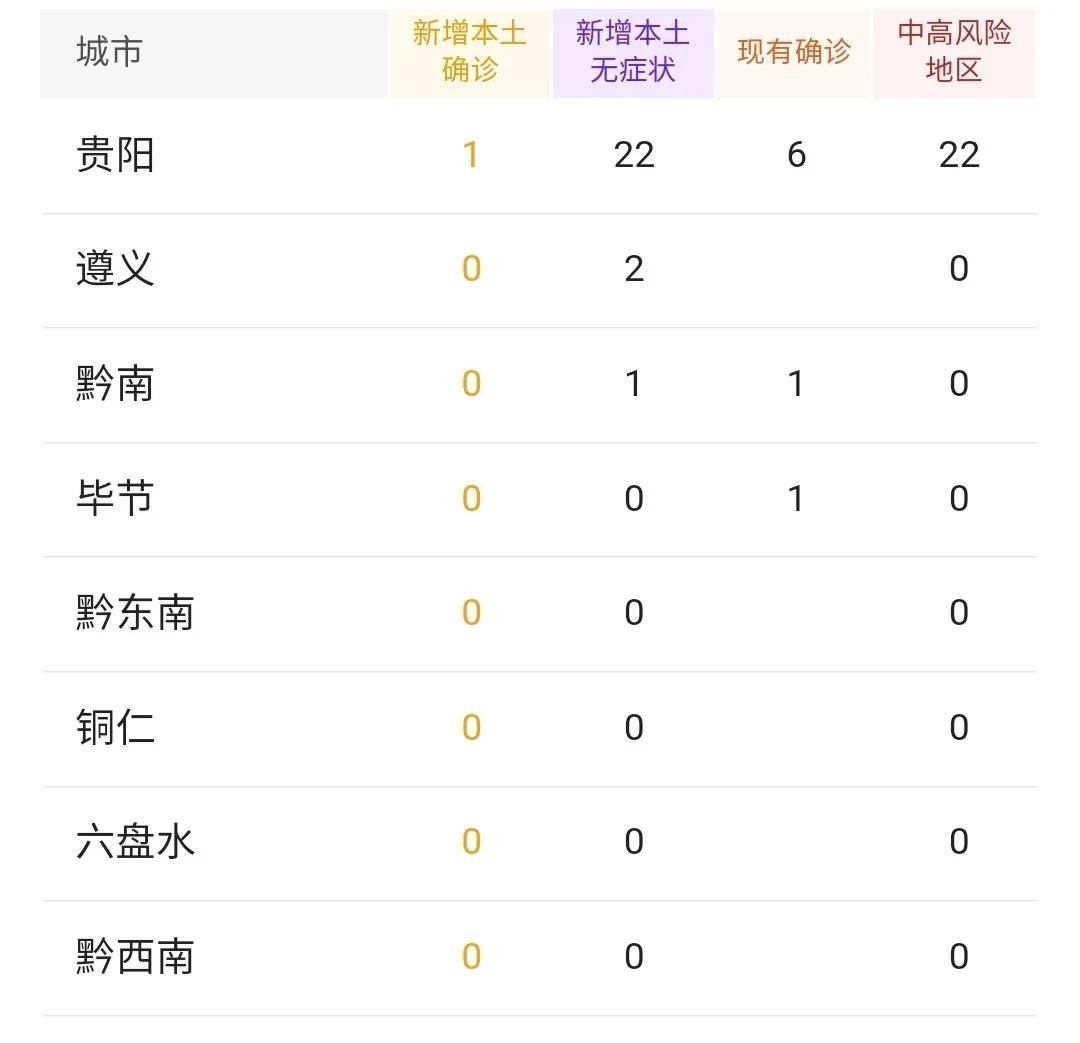 贵州最新疫情发布及观点论述摘要