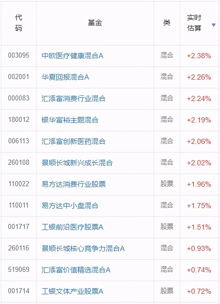 最新基金购买排行解析及排名概览