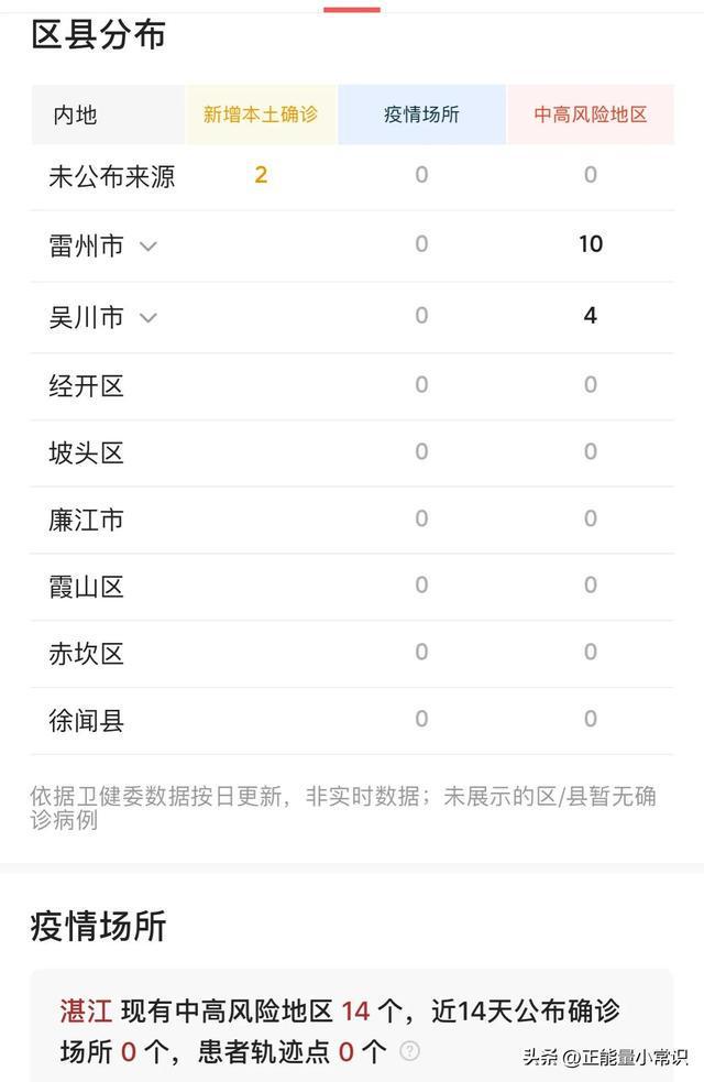 广东最新疫情消息公布,城市温情日常持续更新