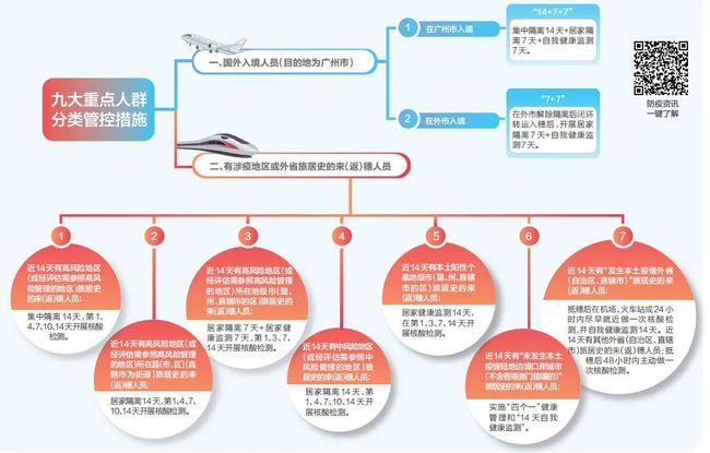 广州最新疫情实时更新与应对指南,初学者到进阶用户的详细步骤解析