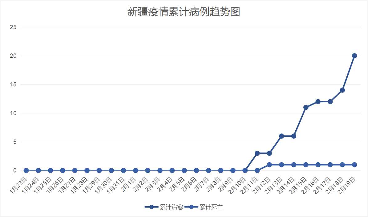 多维度视角下的新疆疫情最新新增观点阐述